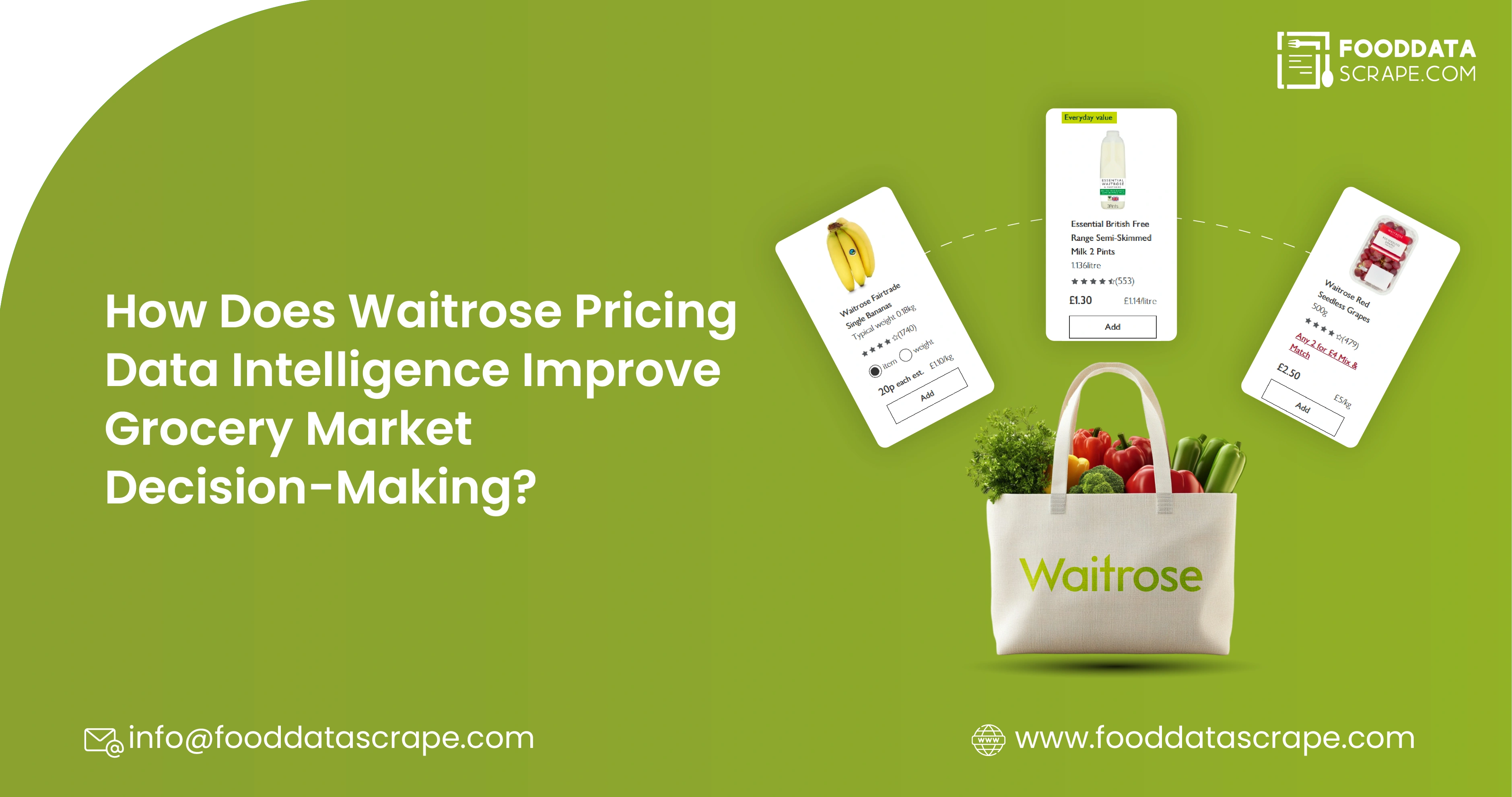 
How Does Waitrose Pricing Data Intelligence Improve Grocery Market Decision-Making?
